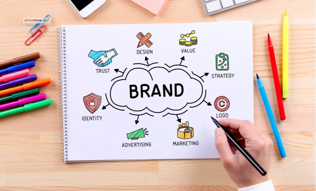 Brand là một mảng quan trọng cho câu hỏi "Marketing gồm những mảng nào?"