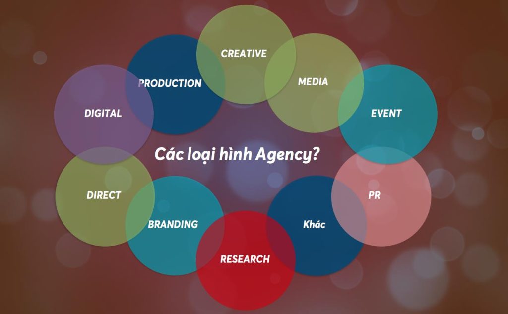 Agency với đa phòng ban, bộ phận sẽ giúp thương hiệu đạt được mục đích tốt nhất