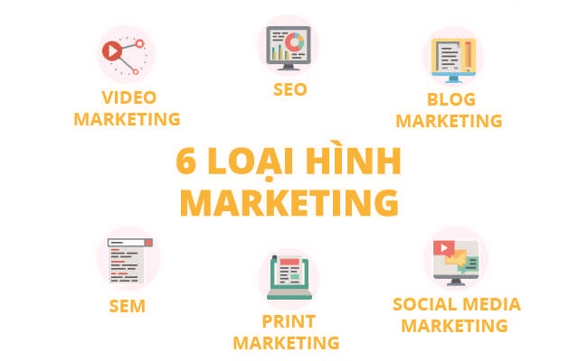 6 loại marketing thịnh hành hiện nay