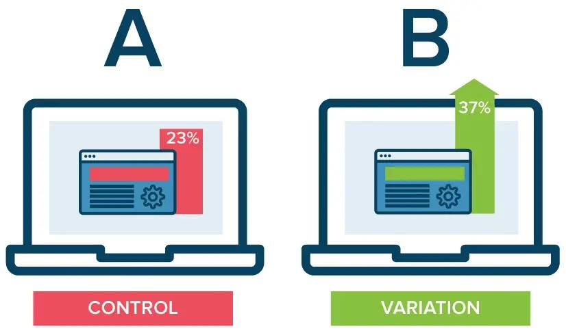 Call to action là gì? CTA bao gồm phần thực hiện A/B testing