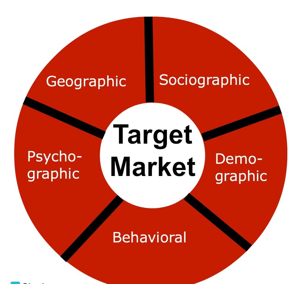 Chạy target là gì? Một số khái niệm liên quan đến chạy Target