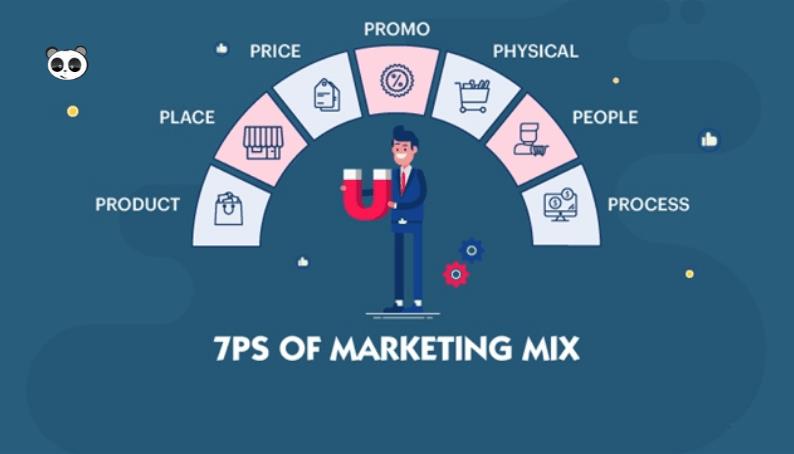 Chiến lược Marketing Mix