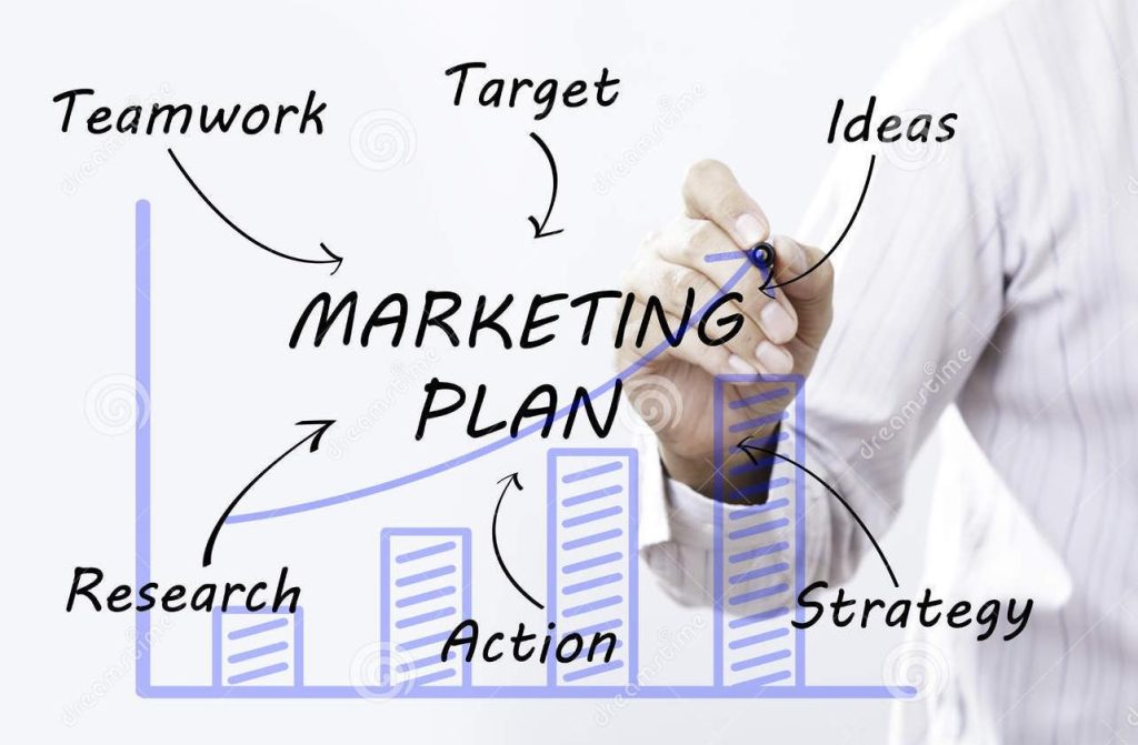 Lập kế hoạch marketing, lập kế hoạch tiếp thị cho doanh nghiệp