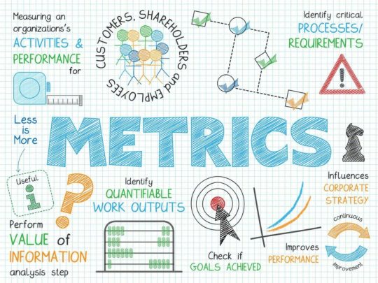 Metric là gì