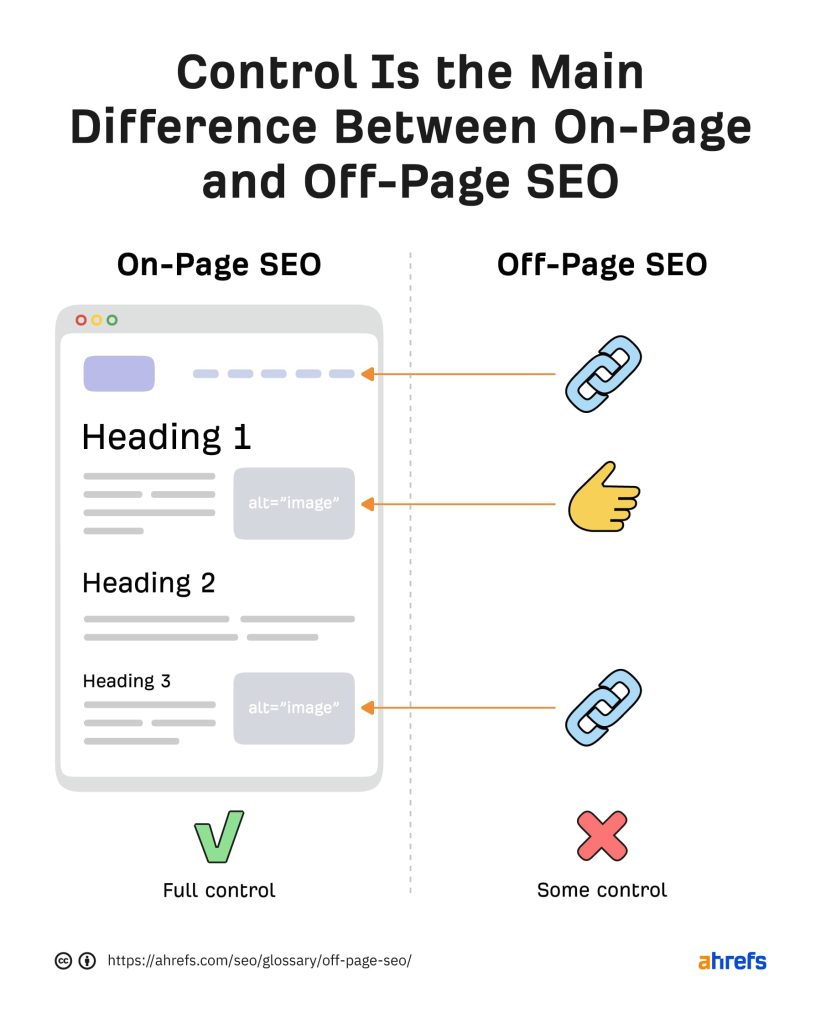 SEO Offpage là gì?