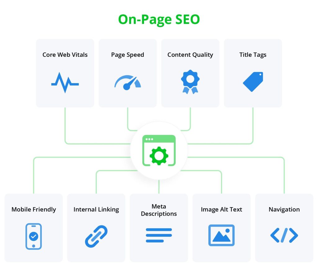 SEO Onpage - Tối ưu Feature Snippet