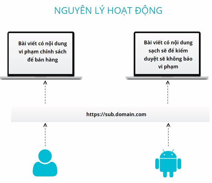 Nguyên lý của việc bọc link là gì?