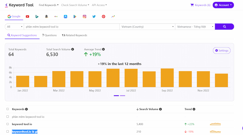 Phần mềm Keyword tool io có khả năng gợi ý từ khóa dài