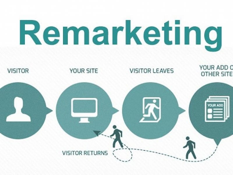 Tạo tệp khách hàng muốn Remarketing