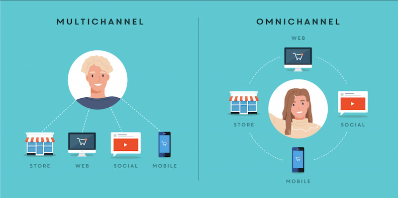 Phân biệt giữa Omnichannel và Multi Channel