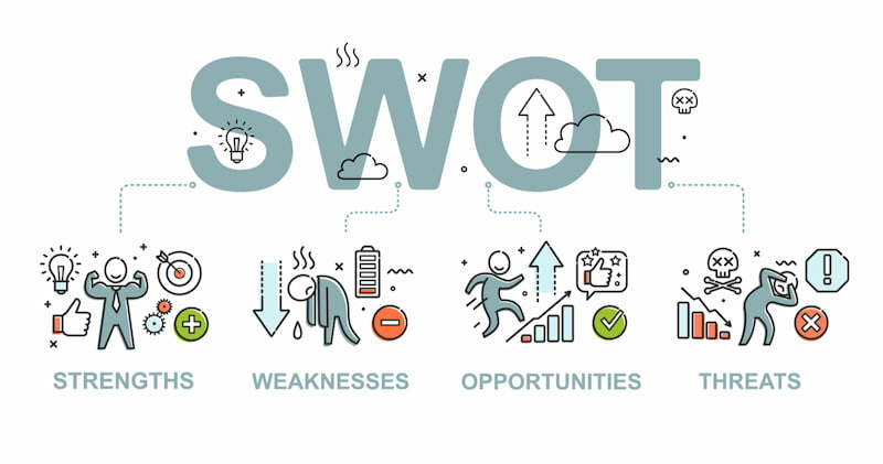 Nghiên cứu SWOT của doanh nghiệp