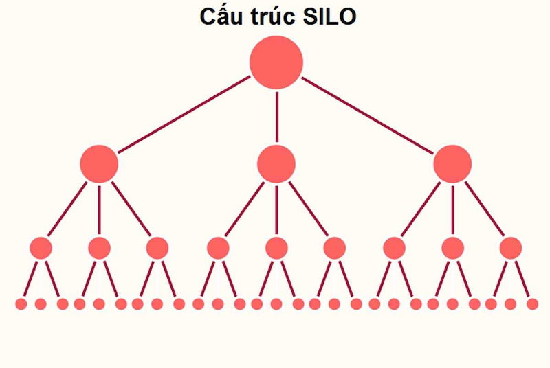 Cấu trúc silo vật lý