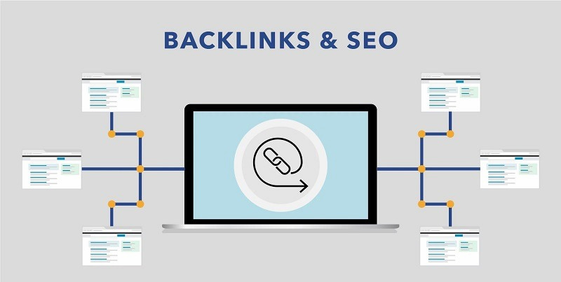 Thiết lập backlink