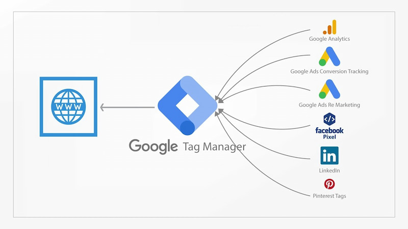 Tối ưu các chỉ số Analytics