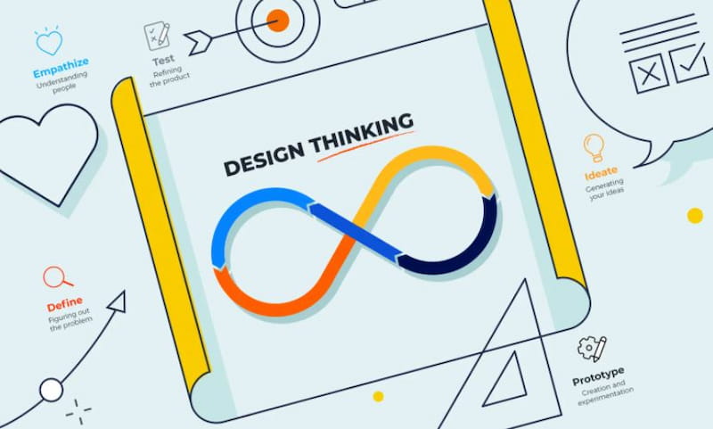 Ví dụ về Design Thinking là gì?