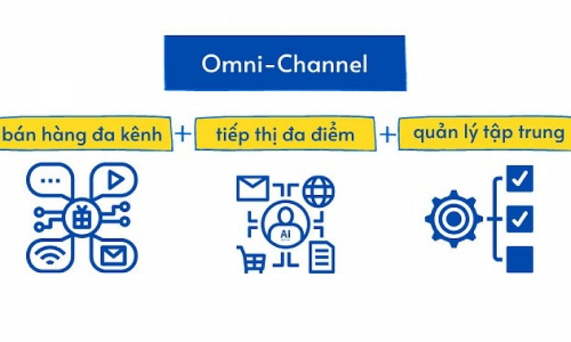 Yếu tố hình thành nên Omni Channel là gì?