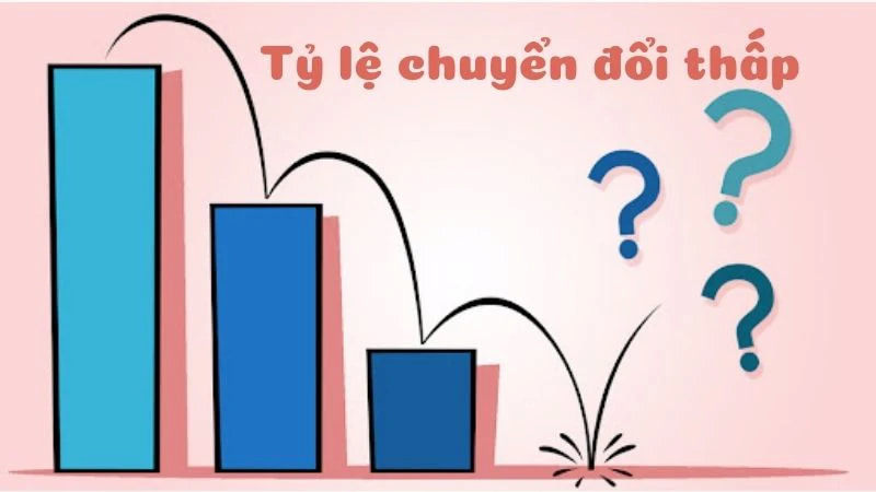 Nguyên nhân không đạt Conversion Rate là gì?