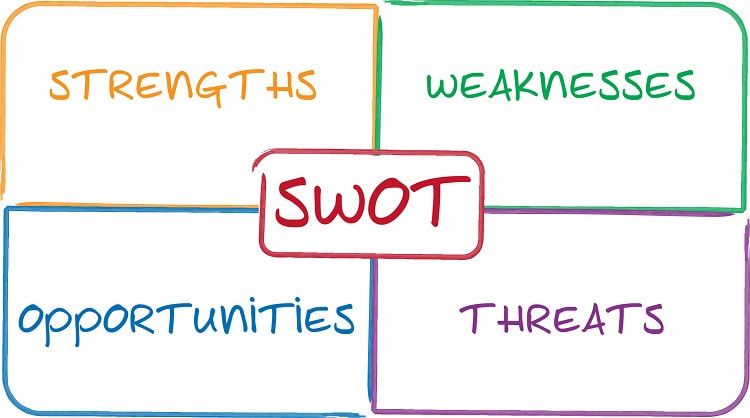 Bảng phân tích SWOT cá nhân