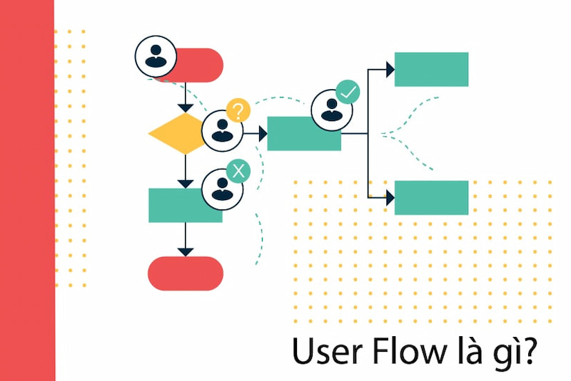 Biểu đồ User Flow là gì?