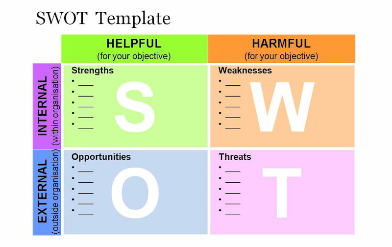 Tạo lập ma trận SWOT