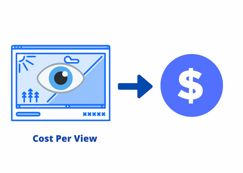 Cost Per View: Mức giá mỗi lượt xem video