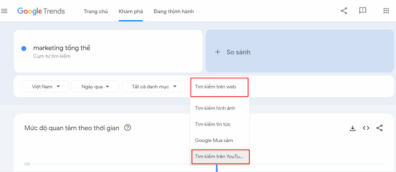 Đánh giá mức độ phổ biến của từ khóa trên Youtube