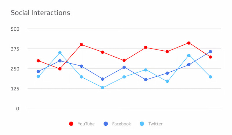 Social Interactions Tracking