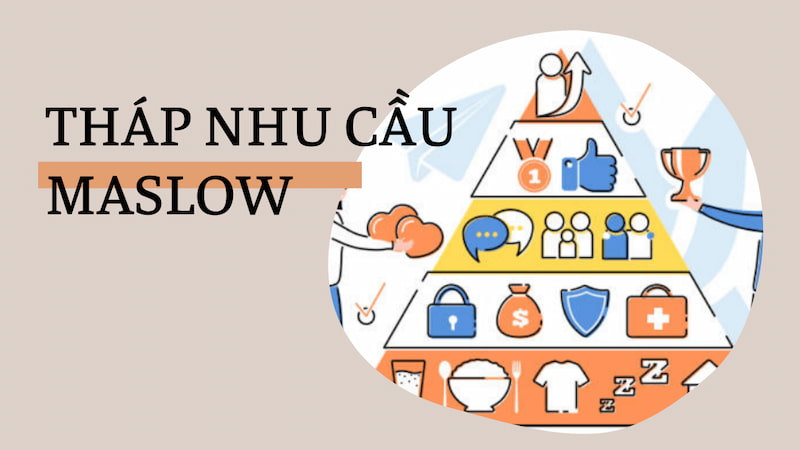 Tổng hợp 62 về mô hình maslow và ý nghĩa hay nhất  Du học Akina