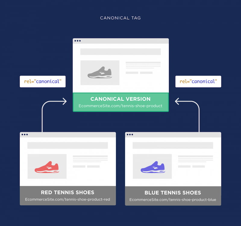 Thẻ Canonical là gì?