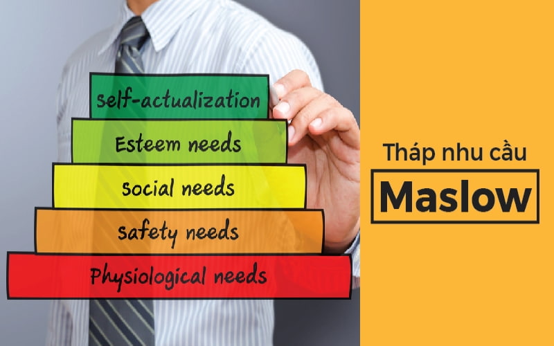 Ứng dụng của mô hình Maslow trong Marketing 