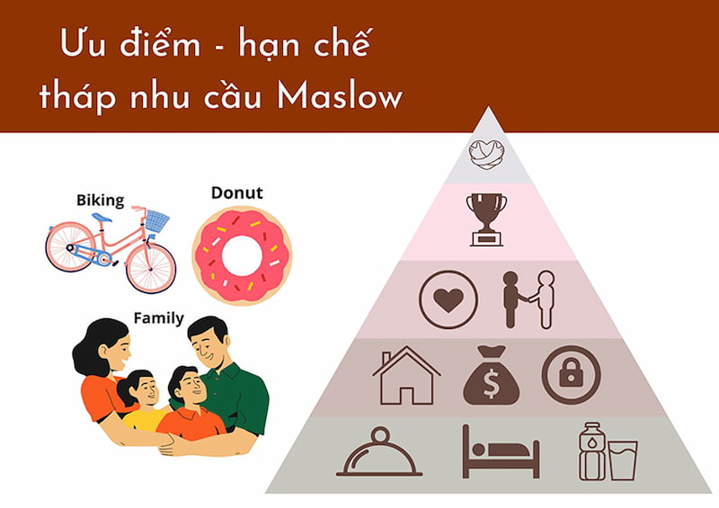 Ưu, nhược điểm của mô hình Maslow