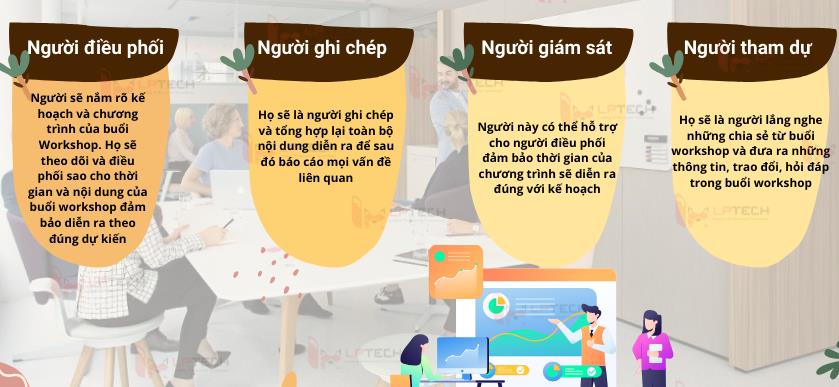 Xác định vai trò của những người tham gia workshop cũng cực kỳ quan trọng