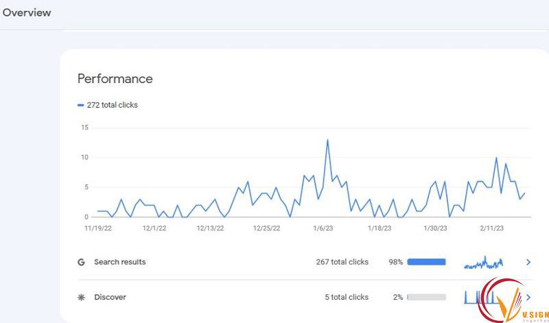 chỉ số google search console