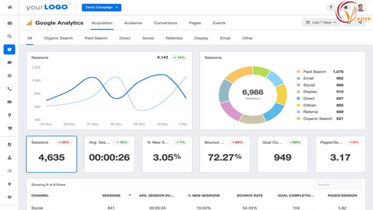 Công cụ SEO Google Analytics