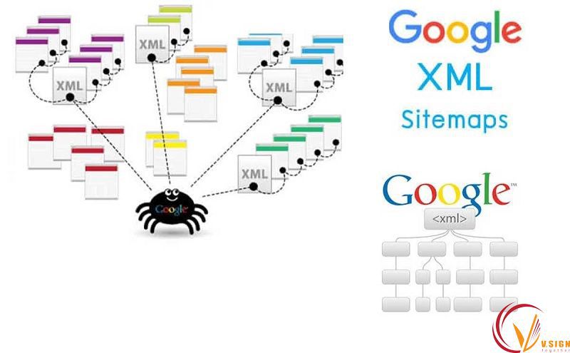 tối ưu sitemap