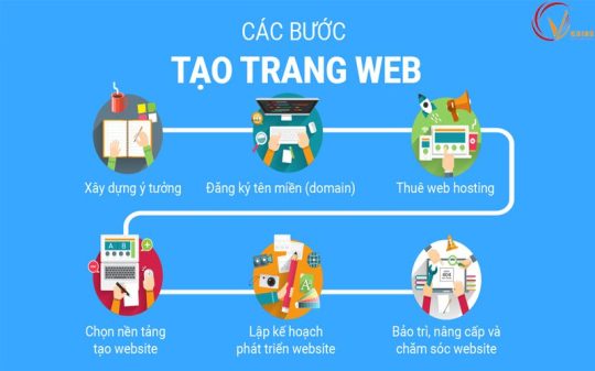 Cách tạo website