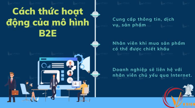 lợi ích B2E