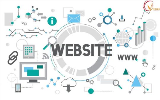 Quy trình thiết kế website theo yêu cầu