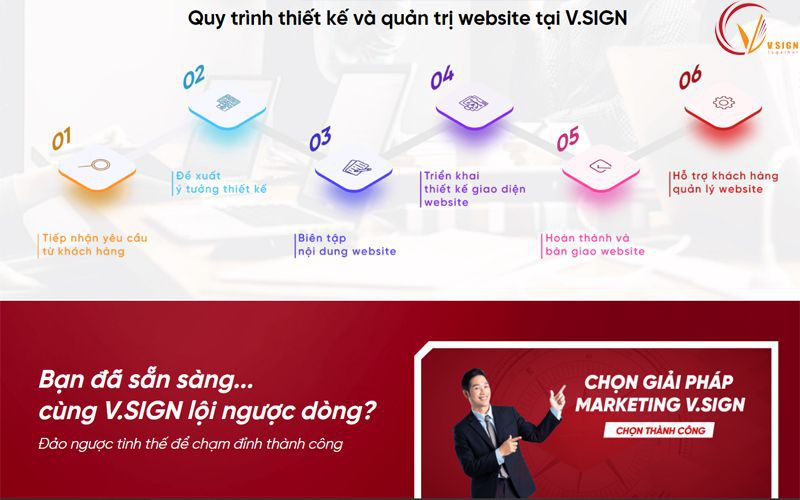 Quy trình thiết kế kế website du lịch của Vsign