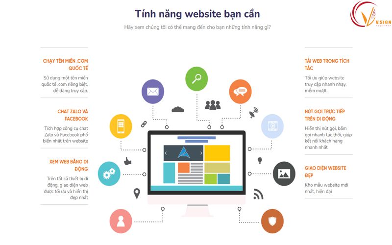 Website thiết kế theo yêu cầu và những tính năng cần có