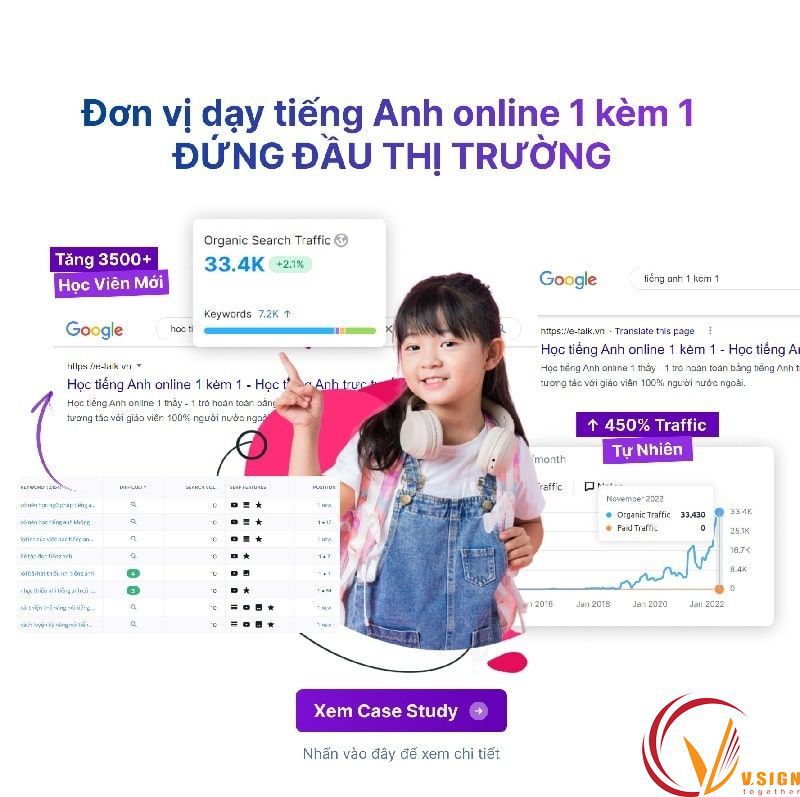 tỷ lệ chuyển đổi